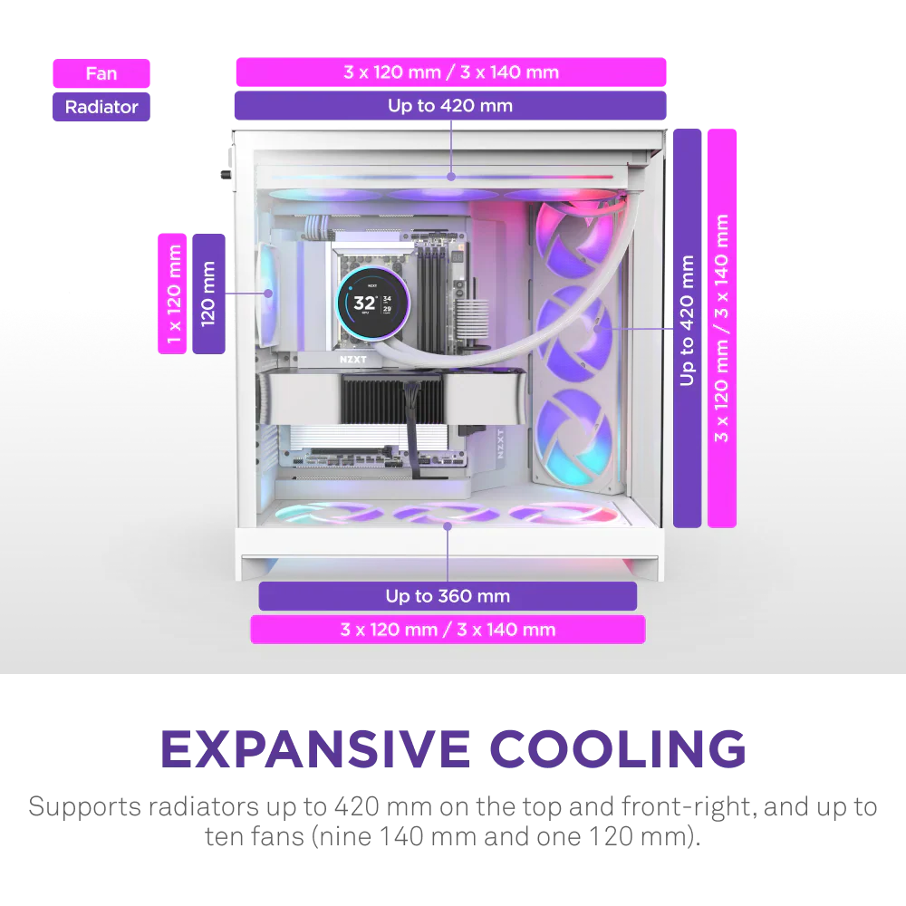 NZXT H9 Flow RGB (2025) Dual-Chamber Mid Tower Case With RGB Fans - All White