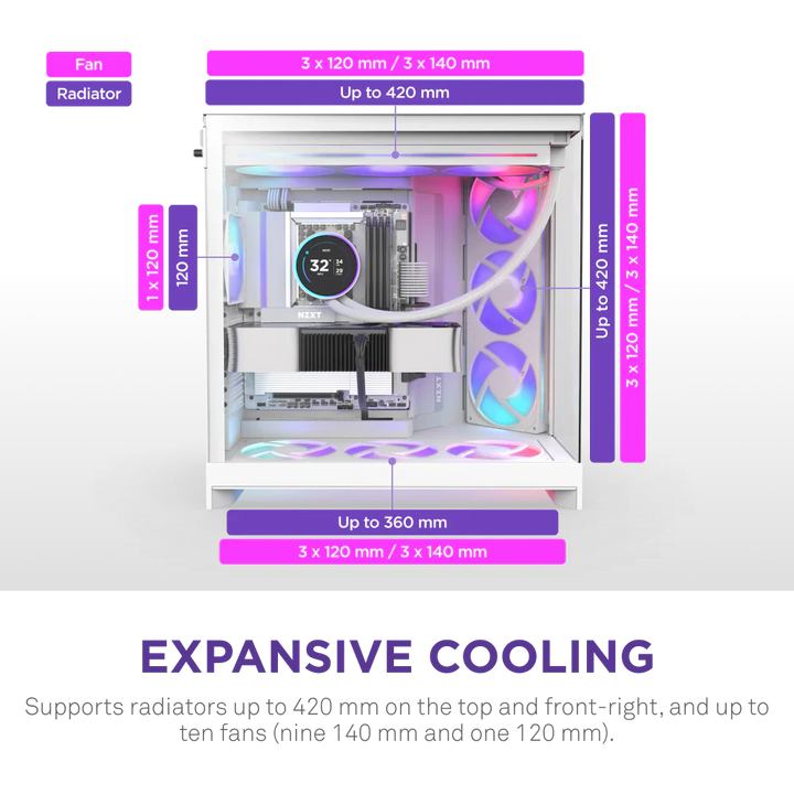 NZXT H9 Flow RGB (2025) Dual-Chamber Mid Tower Case With RGB Fans - All White