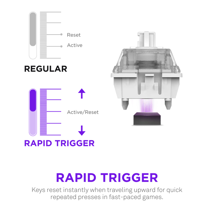 NZXT Function Elite Mini TKL Wired Gaming Keyboard - Black