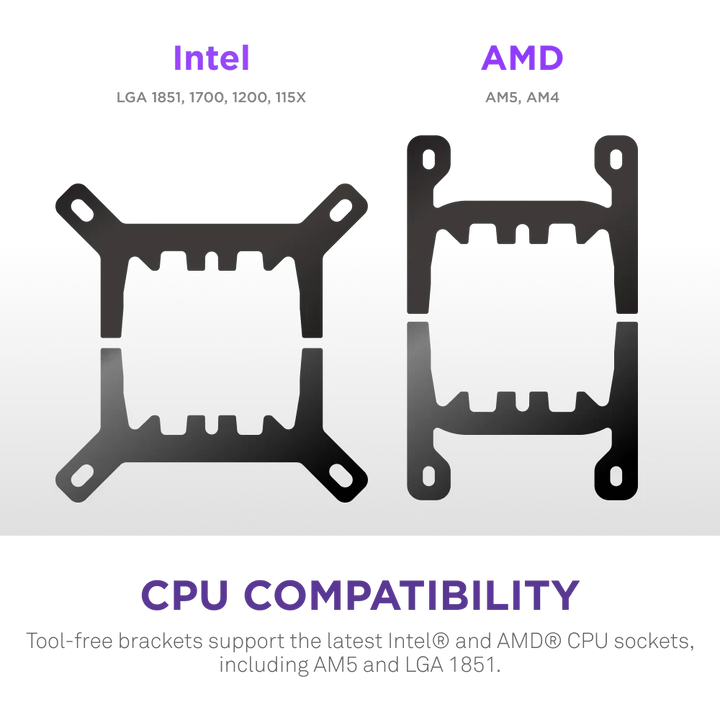 NZXT Kraken 360 RGB V2 360mm AIO Liquid Cooler - White